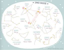 Printable Summer Constellation Posters