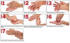 نتيجة بحث الصور عن اجراء غسل اليدين بالطريقه الصحيحه Hand Washing Technique Hand Washing Poster Hand Hygiene