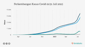 This dashboard is updated daily by 10 a.m. Akdk3gzn2zwwym