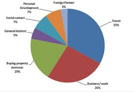 40 Difficult Ielts Graphs With Model Answers