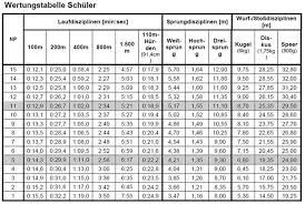 Maybe you would like to learn more about one of these? Schulinterner Lehrplan Sport Fur Die Sekundarstufe Ii Pdf Free Download