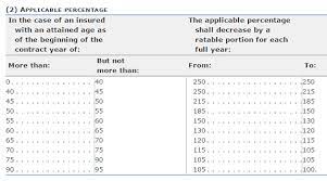As a result, this term is becoming more and more prevalent. Foreign Life Insurance Taxable Income Fbar Reportable