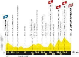 ▶ bei der faz erhalten sie ausführliche infos zu den etappen, fahrern und ergebnissen. Tour De France 2021 Das Ist Die Strecke Der 108 Frankreich Rundfahrt Cyclingmagazine