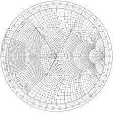 This Is A Smith Chart Album On Imgur