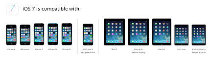 Ipad 1 Update From 5 1 1 To 7 1 Ask Different