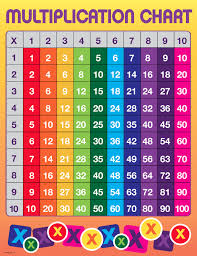 Printable Multiplication Chart For The Classroom Or Home Laminate And Hang On Free Printable Math Worksheets Printable Math Worksheets Multiplication Chart
