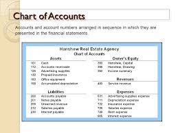 Ch 2 The Recording Process The Account Steps In The