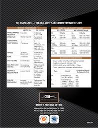 Nij Standard 0101 06 Soft Armor Reference Chart Manualzz Com