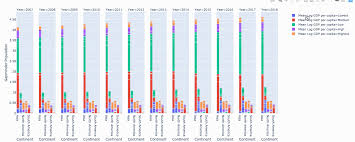 Learn How To Create Beautiful And Insightful Charts With