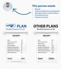 Unitedhealthcare actually owns and operates spectera's nationwide network of vision care providers. Vision State Employees Association Of North Carolina