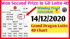 14 12 2020 Grand Dragon Lotto 4d Lucky Number Today Grand Dragon Lotto Chart 3d Numbers Lotto 6d Youtube