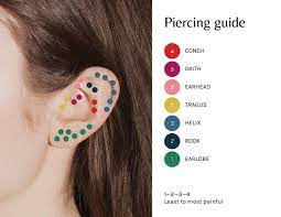 Maybe you would like to learn more about one of these? Pin Em Piercingssss