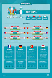 The commander of army group f served also as the oberbefehlshaber südost (ob south east). Euro 2020 Group F Clash Of Strong Competitors