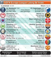 Milan ac croise man united, le tirage complet. Voetbal Kwartfinale Europa League 1e Wed 7 April Infographic