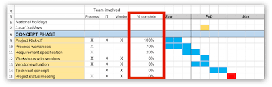 How To Create A Gantt Chart In Excel With Template