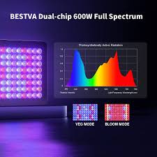 Choosing the right light for your indoor grow space can be one of the hardest choices for new growers. Buy Bestva Dc Series 600w Led Grow Light Full Spectrum Dual Chip Growing Lamp For Hydroponic Indoor Plants Veg And Flower Online In Taiwan B0787qfqnl