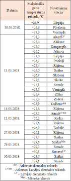Romantiskākās un noslēpumainākās latvijas grēka jeb mīlestības saliņas. Lvgmc Maijs 2018
