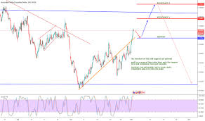 Page 42 Aud Cad Chart Aud Cad Rate Tradingview