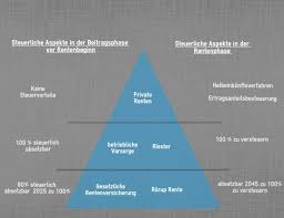 Zu versteuern sind sowohl die rechnungsmäßigen zinsen (garantierten zinsen) auf die. Auszahlung Lebensversicherung Fehler Vermeiden