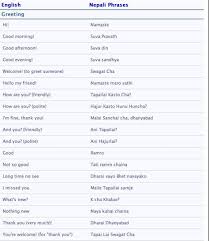 Nepali Phrases Nepali Lanuage Phrase Learning Languages Vocab