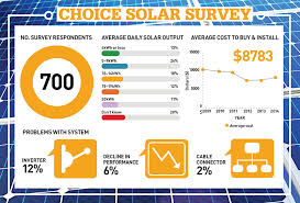 Solar Panel Solar Panel Comparison