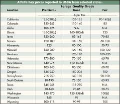 usda weekly hay market prices august 16 2016