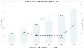 Operations Consulting Consultancy Org