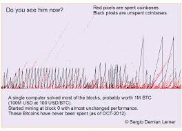 One satoshi is the smallest unit of bitcoin, each bitcoin is divisible to the 8th decimal place, so each bitcoin can be split into 100,000,000 units. How Dangerous Is Satoshi Nakamoto