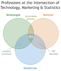 4 Essential Seo Infographics Seomoz Infografia Marketing En Internet Graficos De Informacion