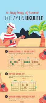 Pin By Jackie Dold On Favorite Things In 2020 Ukulele Chords Ukulele Songs Ukulele Chords Songs