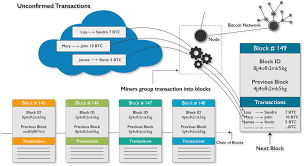 Fundamentally, blockchain technology is a decentralized database that works on a peer to peer. Defining Blockchain Technology Use Cases Of Blockchain Edureka