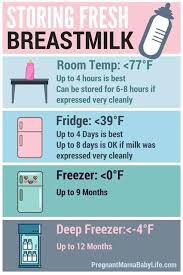 After that, your baby can no longer consume the milk. Pin On Breast Pumping Schedule