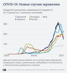 Jun 21, 2021 · 21.06.2021 в 14:27. Koronavirus V Frg Uzhestochili Pravila Vezda Iz Stran Povyshennogo Riska Koronavirus Novogo Tipa Sars Cov 2 I Pandemiya Covid 19 Dw 13 01 2021