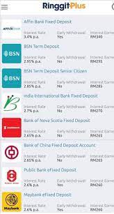 Rhb offers % fd rate; Fixed Deposit Interest Rate Are As Low Inspire Risk Team Facebook