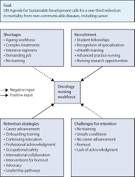 (pediatric oncologist) a physician who specializes in cancers of children. Oncology Nursing Workforce Challenges Solutions And Future Strategies The Lancet Oncology
