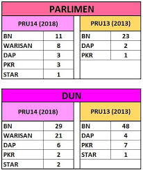 Ada Ppbm Di Sabah Pru14 Bn Menang Di Kesatuan Melayu Raya Facebook