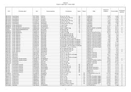 Double acting pneumatic air cylinder mini small cdj2b type single rod 10mm 12mm 16mm bore 20mm 25mm 30mm 150mm stroke cdj2b16. 2