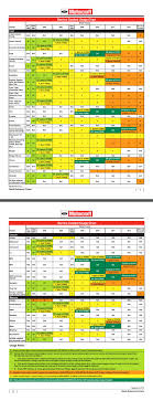 Motorcraft Coolant Chart Crafting