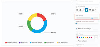Pie Chart Results Qualtrics Support