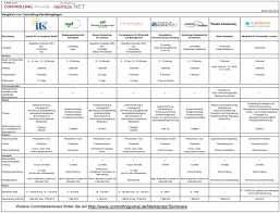 Sie sind für das interne. Weiterbildung Zum Controller Fernkurse Im Vergleich