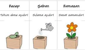Ramazanda oruca nasıl niyet edilir? Recep Ayinda Oruc Tutarken Nasil Niyet Edilir Oruc Tutmak
