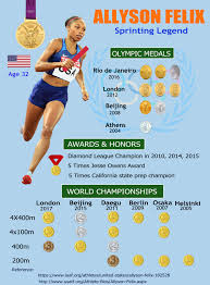 Felix Is The Only Female Track And Field Athlete To Ever Win Six Olympic Gold Medal And Is Tied With Mer Track And Field Athlete Track And Field Olympic Medals