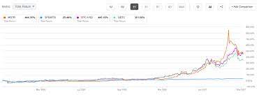 Bitcoin (btc) fell below $60,000 on april 17 following a solid rally over the previous week in anticipation of coinbase's nasdaq public listing. Microstrategy Mstr Stock Sinks Faster Than Bitcoin S Drop Seeking Alpha