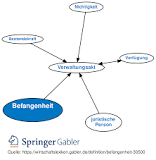 Befangenheit • Definition | Gabler Wirtschaftslexikon