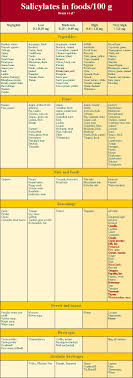 Eye Catching Calorie Values Of Common Foods Calorie Values