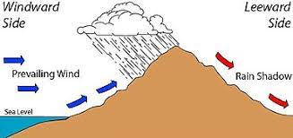 How do you explain rain shadow effect? Rain Shadow Wikipedia