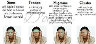 We did not find results for: Jesy Rupanya Ada 4 Jenis Sakit Kepala Pernah Rasa Facebook