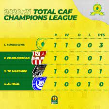 Mamelodi sundowns football club (simply often known as sundowns) is a south african professional football club based in mamelodi in pretoria in the gauteng province that plays in the. Mamelodi Sundowns Fc On Twitter This Is How Group B Stands After The First Round Of Fixtures Caf Champions League Matchweek 1 Sundowns Totalcafcl Https T Co Mq30wwrehz