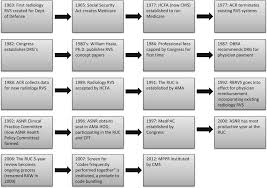 Health Care Economics A Study Guide For Neuroradiology Fellows Part 1 American Journal Of Neuroradiology