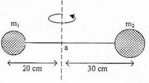 (1) un fisika 2008 p4 no. 5 Soal Dan Pembahasan Materi Gaya Lorentz Materi Kimia